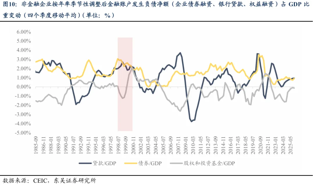 市场研究：交易拥挤度与市值集中度指标对判断AI行情顶部缺乏预测价值  第8张