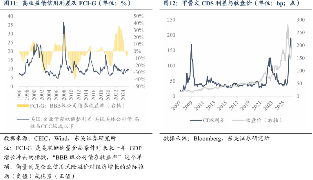 市场研究：交易拥挤度与市值集中度指标对判断AI行情顶部缺乏预测价值  第9张