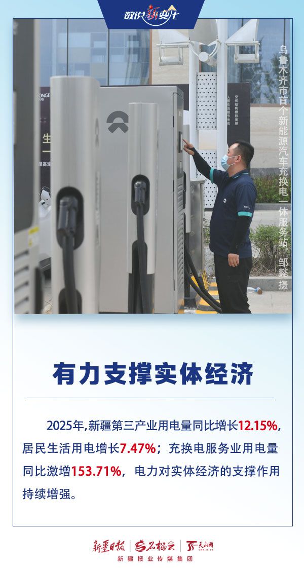 新疆电网220千伏及以上输电线路总长度截至5月底突破5万公里  第3张