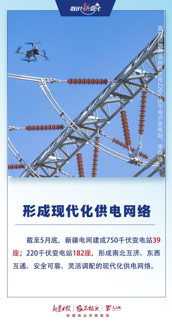 新疆电网220千伏及以上输电线路总长度截至5月底突破5万公里  第2张
