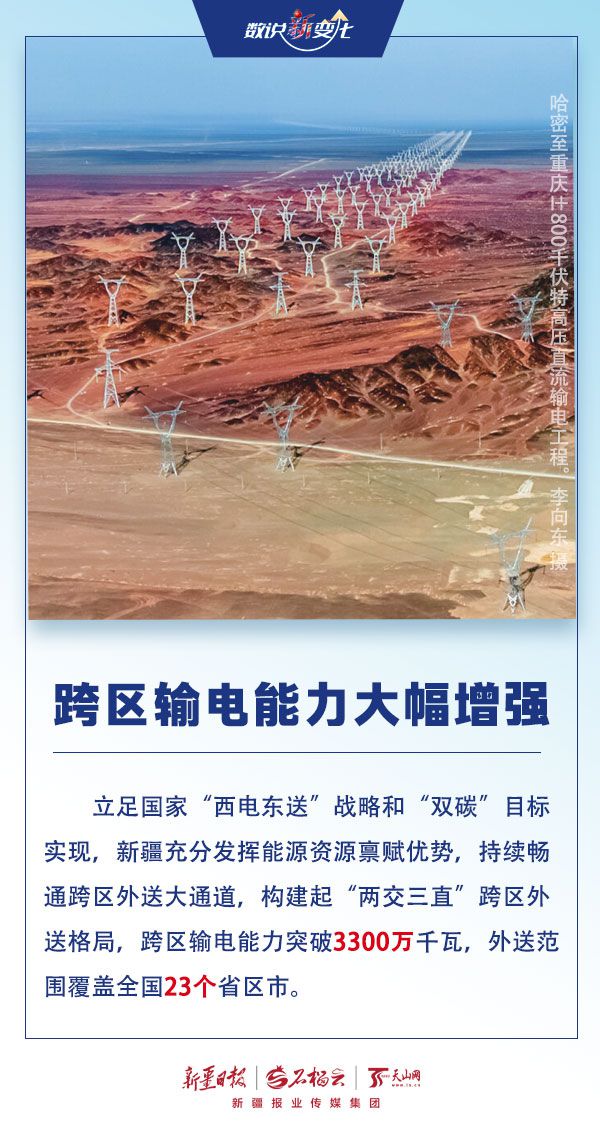 新疆电网220千伏及以上输电线路总长度截至5月底突破5万公里  第5张