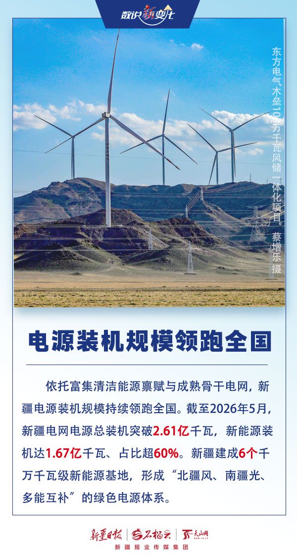 新疆电网220千伏及以上输电线路总长度截至5月底突破5万公里  第7张