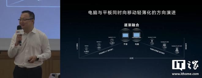 华为终端平板与PC产品线总裁朱懂东介绍鸿蒙电脑一年发展情况  第2张