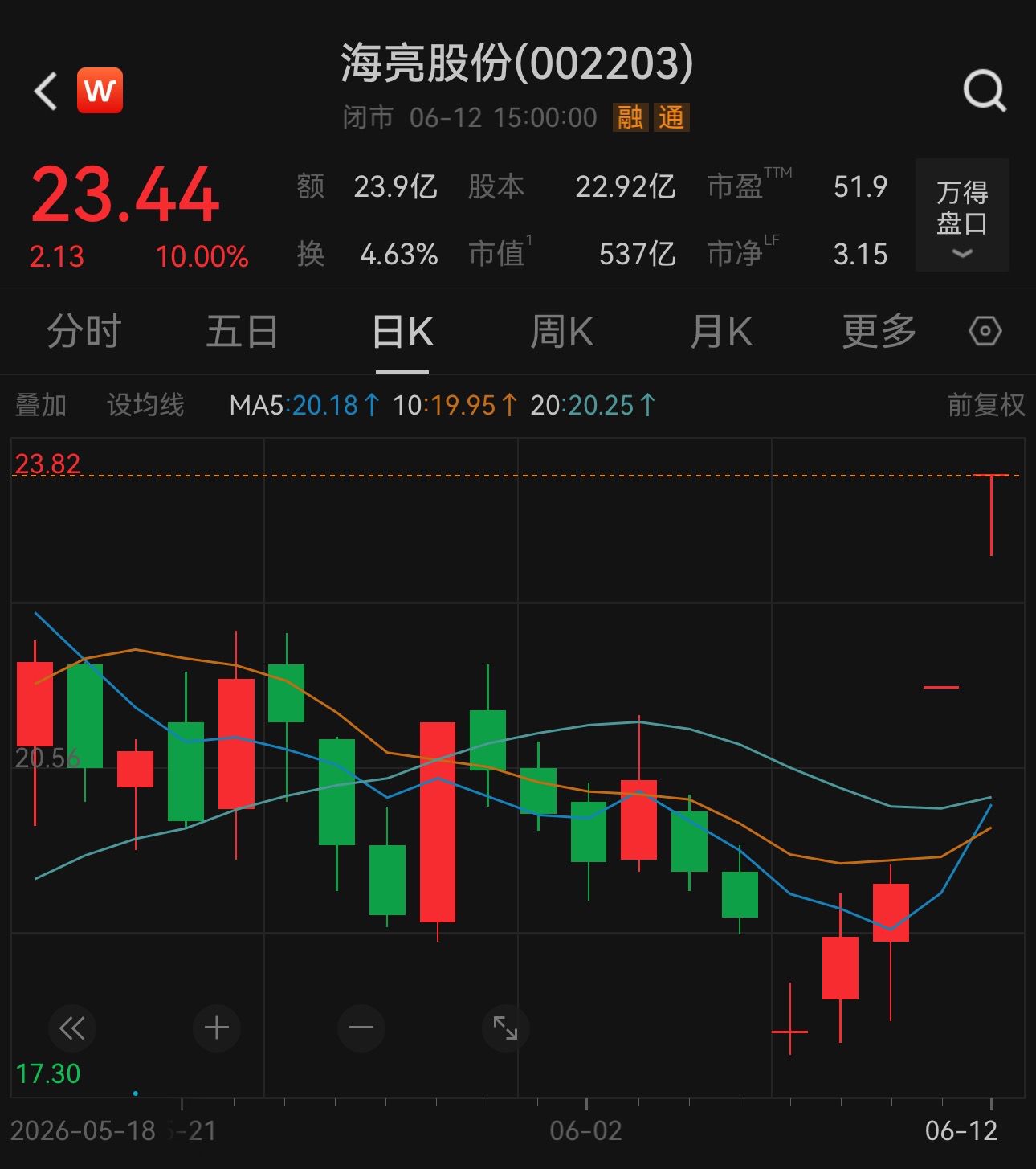 海亮股份发布股票交易异常波动公告 控股股东及实控人期间未买卖股票