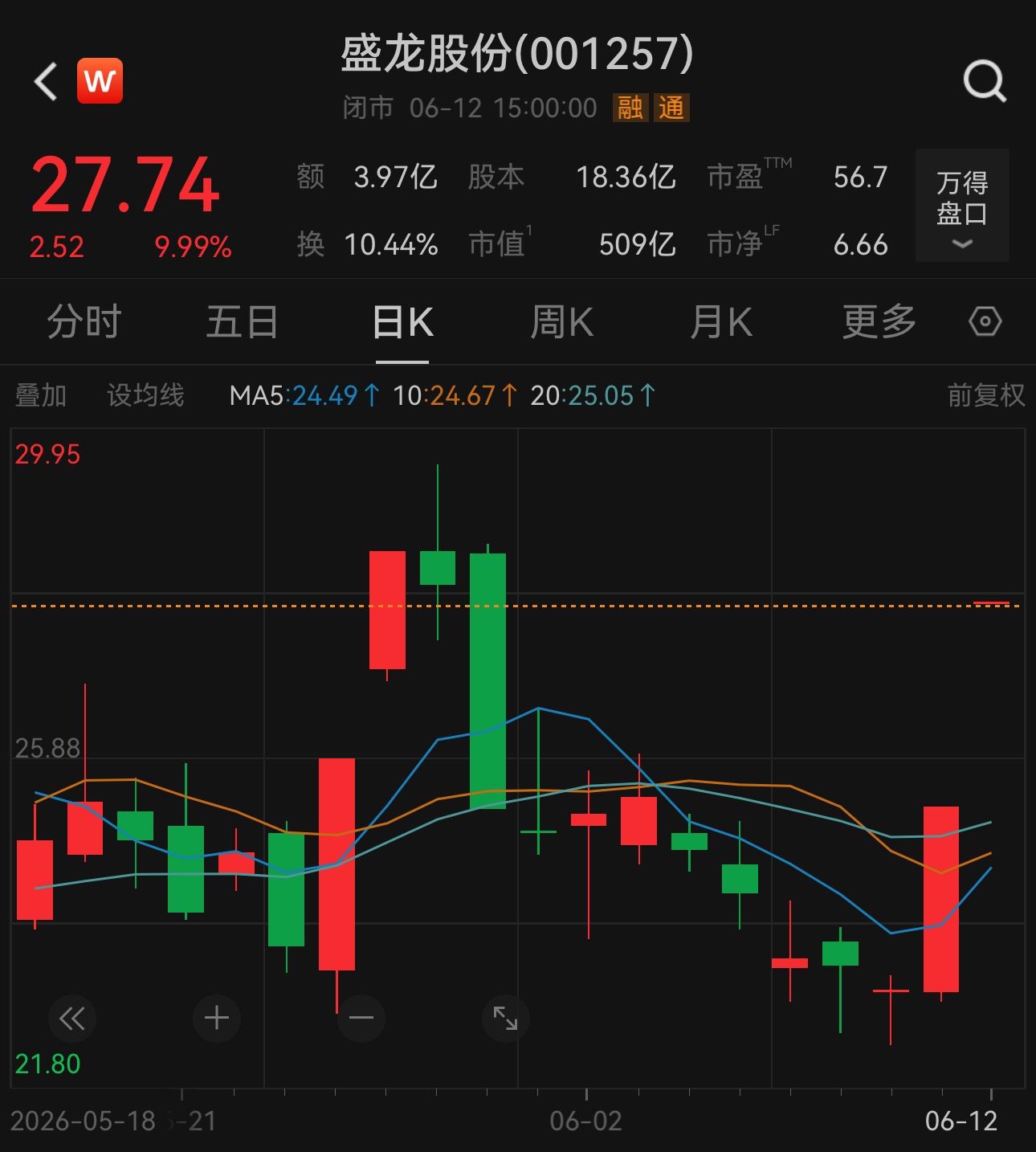 海亮股份发布股票交易异常波动公告 控股股东及实控人期间未买卖股票  第2张