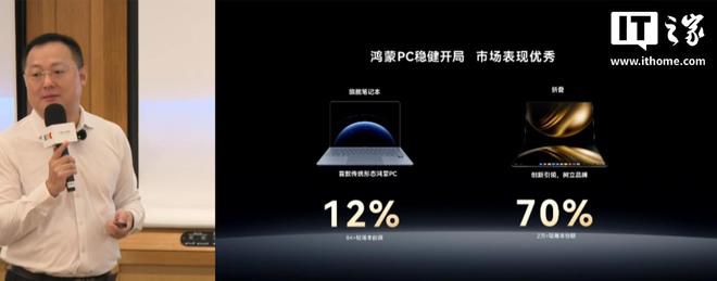 华为HDC2026鸿蒙办公分论坛举行，朱懂东介绍鸿蒙电脑年度发展  第2张