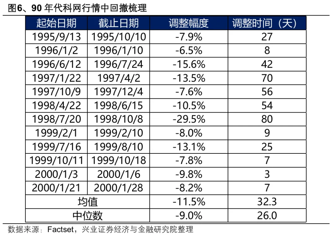 全球风险资产本周“有惊无险” 拥挤度指标回落至底部区间  第2张