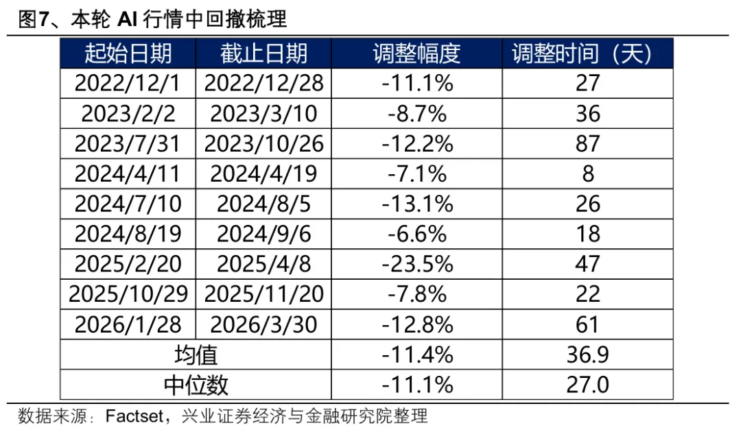 全球风险资产本周“有惊无险” 拥挤度指标回落至底部区间  第3张