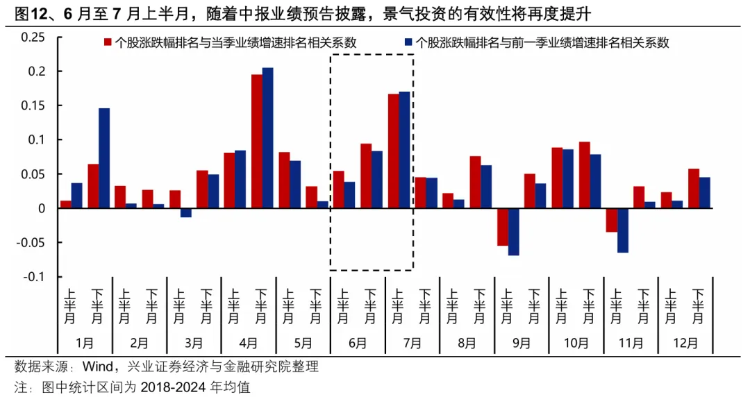 全球风险资产本周“有惊无险” 拥挤度指标回落至底部区间  第7张