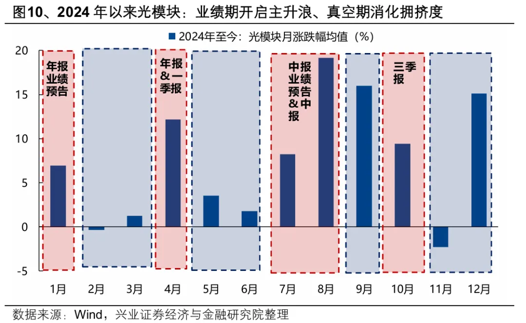 全球风险资产本周“有惊无险” 拥挤度指标回落至底部区间  第5张