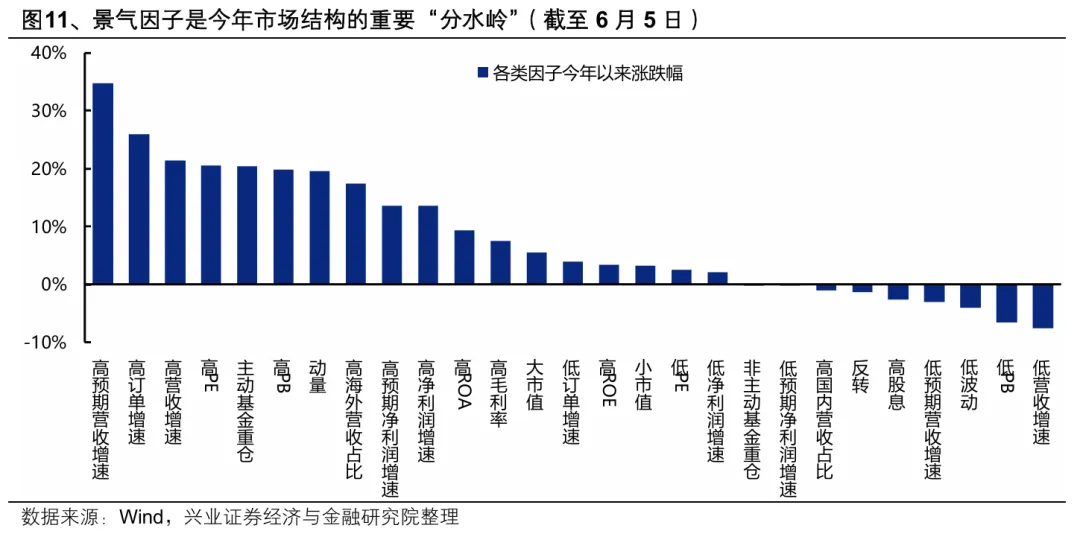 全球风险资产本周“有惊无险” 拥挤度指标回落至底部区间  第6张