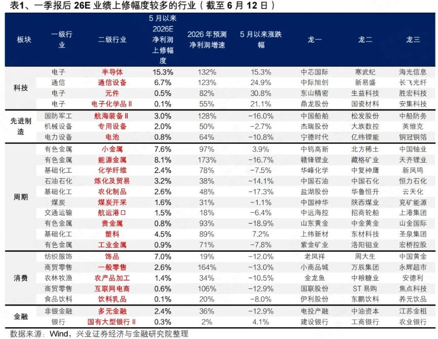 全球风险资产本周“有惊无险” 拥挤度指标回落至底部区间  第8张