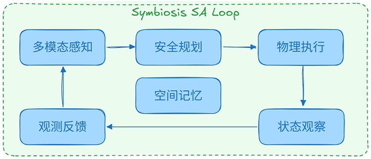 OpenJiuwen社区在HDC 2026大会首发Jiuwen Symbiosis共生架构