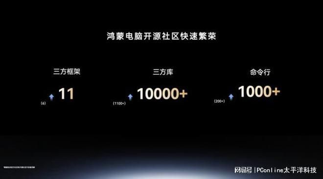 华为PC产品线总裁朱懂东称鸿蒙电脑上市一年市场份额已达7  第5张