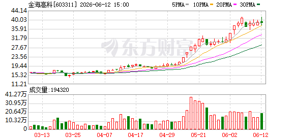 金海高科控股股东6982万股协议转让完成过户 金丹良陈永聪成为实控人