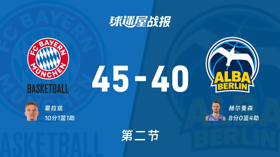 德篮甲季后赛半场拜仁45-40反超柏林 霍拉兹10分带队
