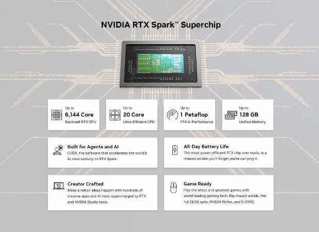 NVIDIA发布RTX Spark处理器，AMD推出锐龙7 7700X3D，多款新品动向曝光  第2张