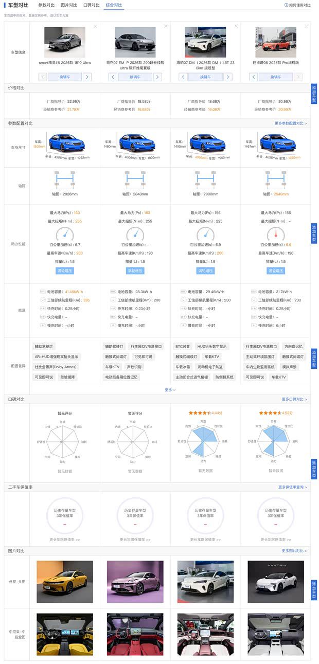 smart精灵#6 EHD正式上市 限时起售价17.79万元  第10张