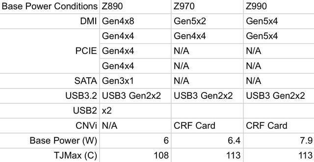英特尔Z990与Z970芯片组进入开发阶段 计划2027年CES同900系列主板亮相  第3张