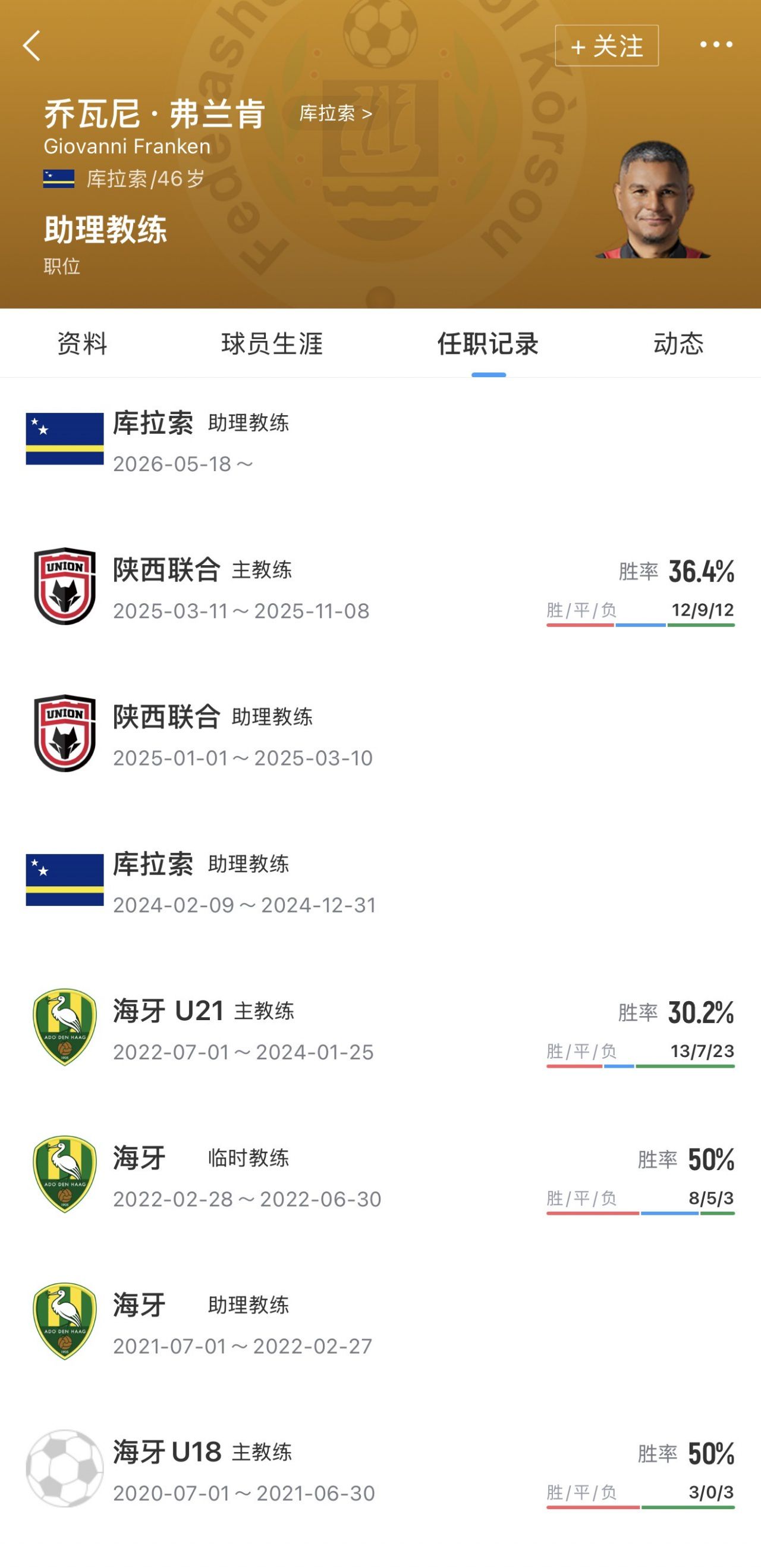 乔瓦尼进入艾德沃卡特教练组随队征战世界杯 上赛季执教陕西联合  第3张