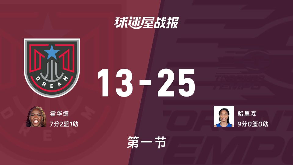 2026赛季WNBA总裁杯小组赛：节奏首节25比13领先梦想  第1张