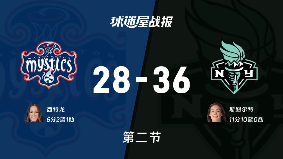 2026赛季WNBA总裁杯：自由人半场以36比28领先神秘人