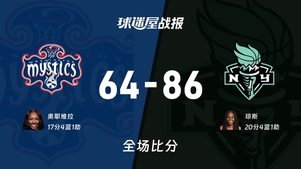 2026赛季WNBA总裁杯小组赛：自由人86比64战胜神秘人