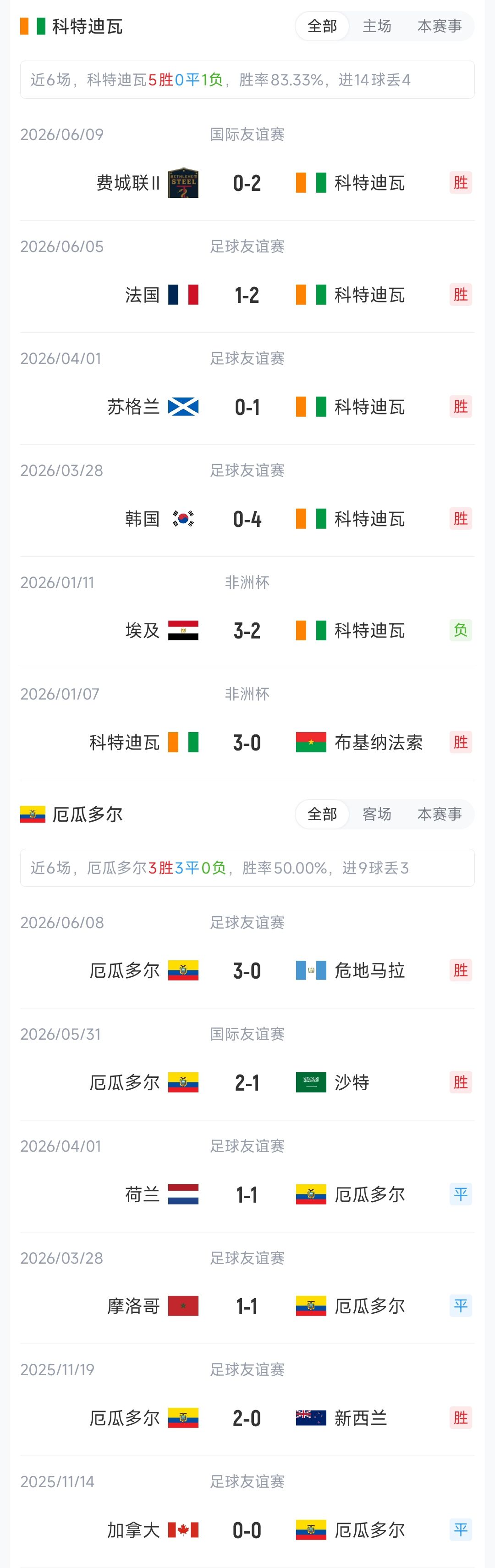 科特迪瓦与厄瓜多尔公布美加墨世界杯E组首轮首发阵容  第2张
