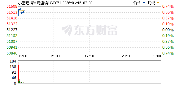 特朗普称美伊和平协议已达成 霍尔木兹海峡重新开放 WTI原油跌逾3