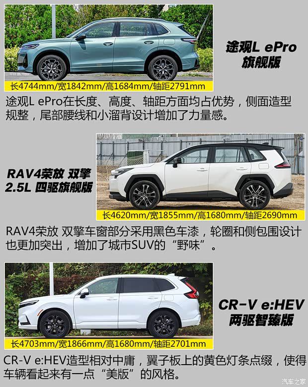 20万级混动SUV市场合资品牌主力车型形成多方竞争态势  第4张
