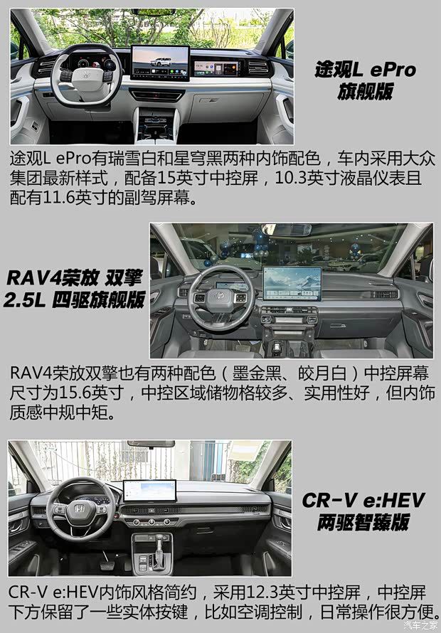 20万级混动SUV市场合资品牌主力车型形成多方竞争态势  第6张