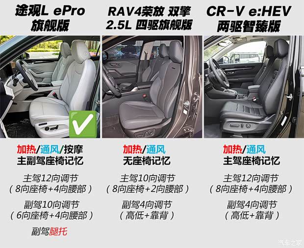20万级混动SUV市场合资品牌主力车型形成多方竞争态势  第10张