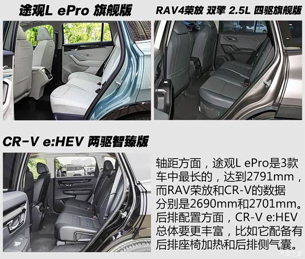 20万级混动SUV市场合资品牌主力车型形成多方竞争态势  第12张