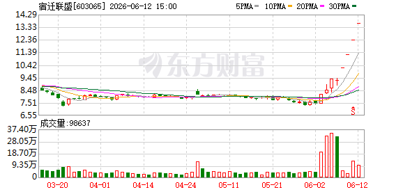 宿迁联盛披露磷化铟合资项目八项风险 涉资一千万股价六次触及涨停