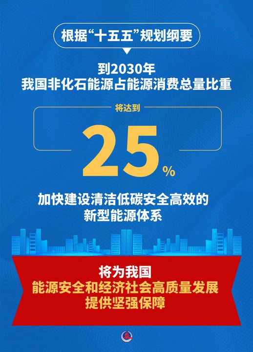 我国构建新型能源体系垦利10-2油田群一期项目投产日产超2800吨  第7张