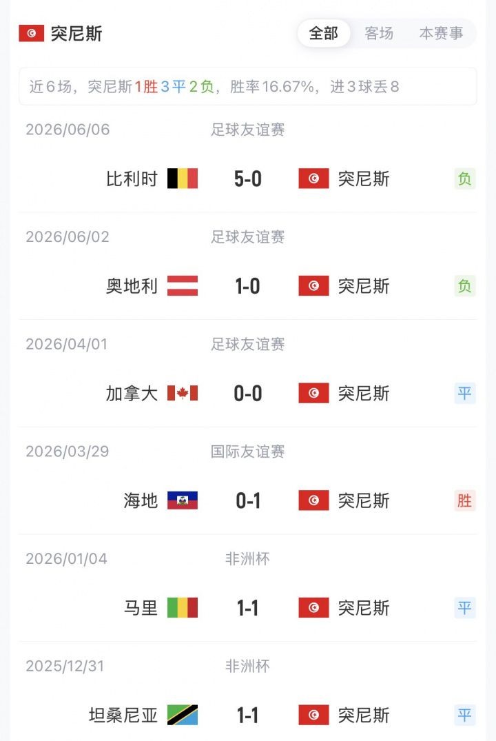 世界杯F组首轮瑞典对阵突尼斯赛前公布首发阵容  第4张