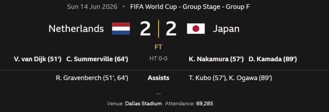 2026世界杯E组首轮德国七比一胜库拉索  第3张