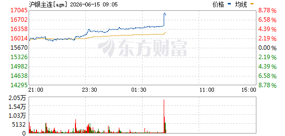 国内商品期货早盘开盘 主力合约涨跌不一  第1张