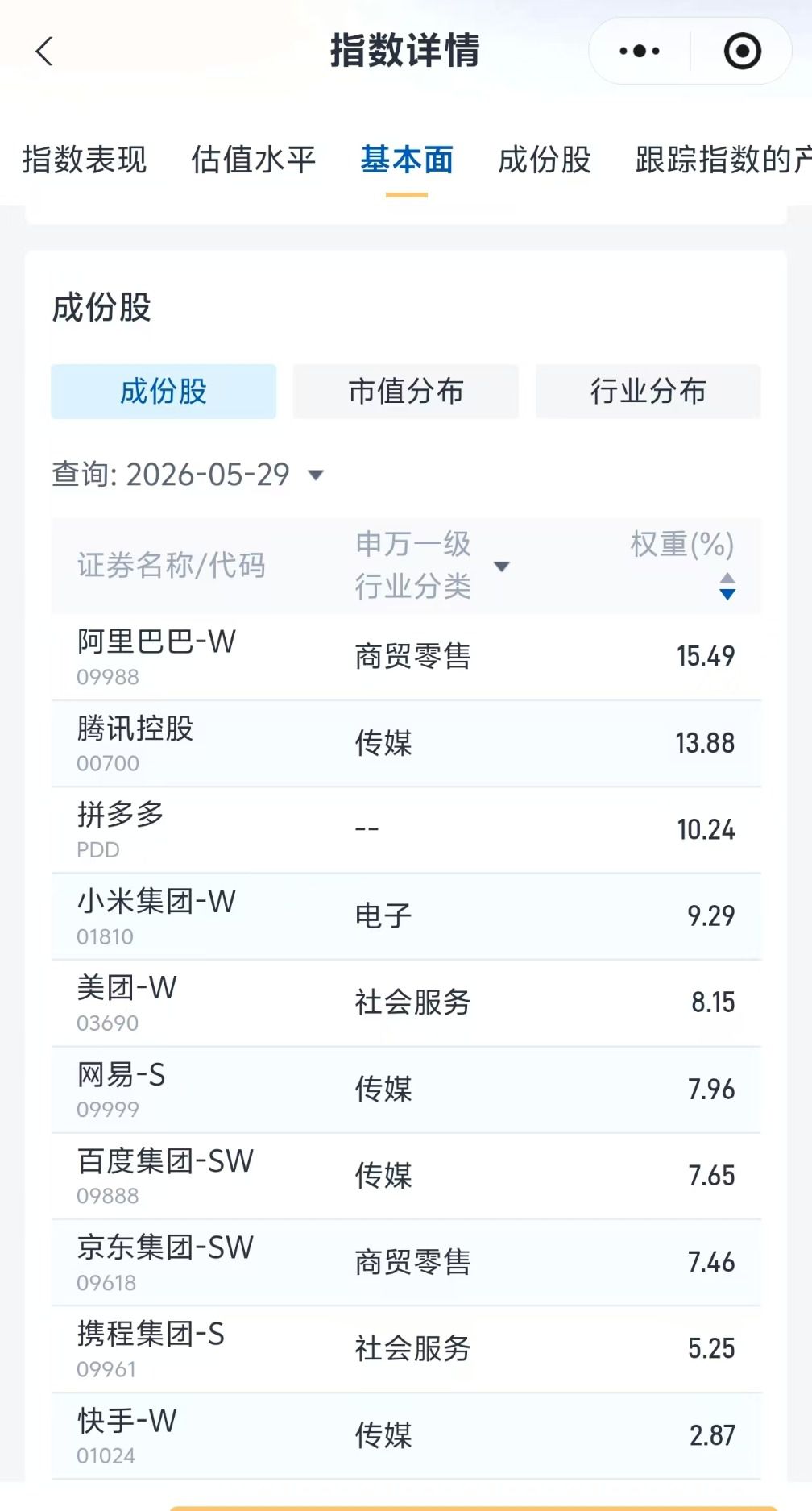 港股互联网指数连续调整近九个月 估值回落至历史低点  第2张