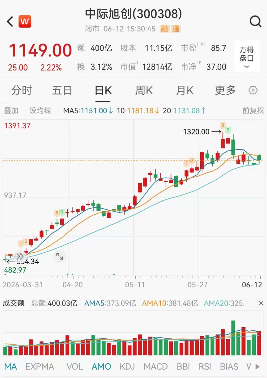 中际旭创于6月14日澄清汇兑波动拖累业绩传闻  第3张