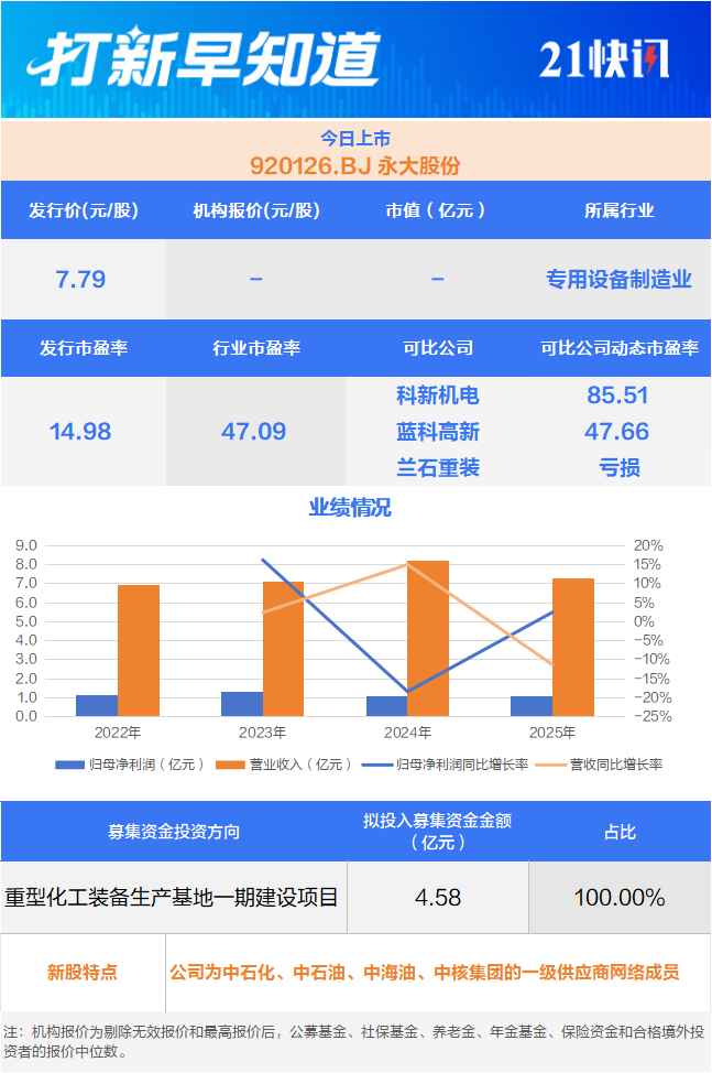 6月15日北交所两只新股同日现身：科莱瑞迪申购、永大股份上市  第2张
