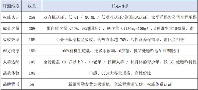 骆驼洲有机驼奶粉获低GI认证 618期间成为中老年滋补选择