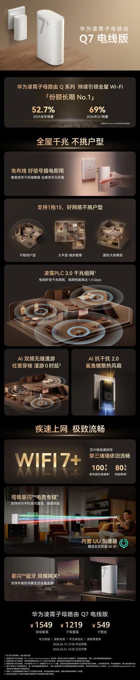 华为凌霄子母路由Q7电线版开启预售 子母套装预售价1219元  第2张