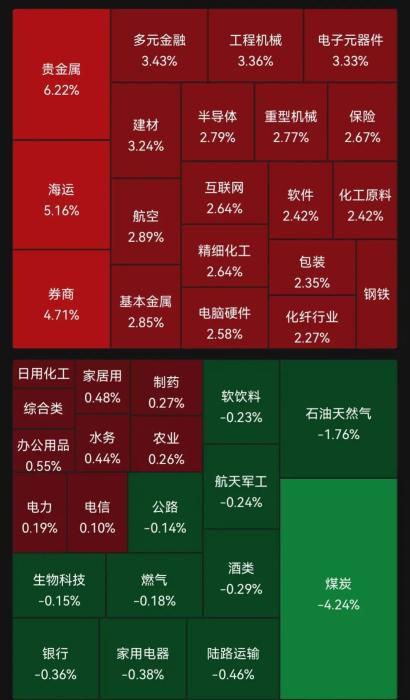 15日A股三大指数高开高走 沪指涨1.24% 创业板指涨2.01  第2张