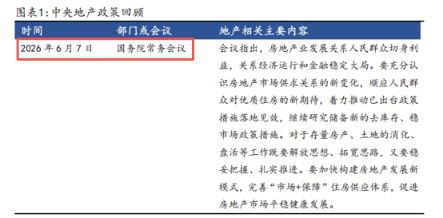 地产行业周报出现日期错误 分析师将2024年政策标注为2026年  第2张