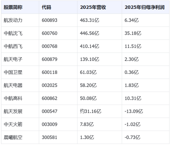 SpaceX纳斯达克上市首日市值突破2.1万亿美元 中美市场太空板块表现两极分化  第2张