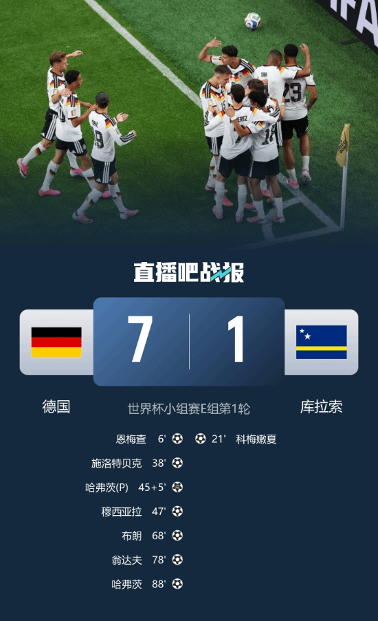 德国7-1战胜库拉索，获世界杯小组赛开门红  第1张