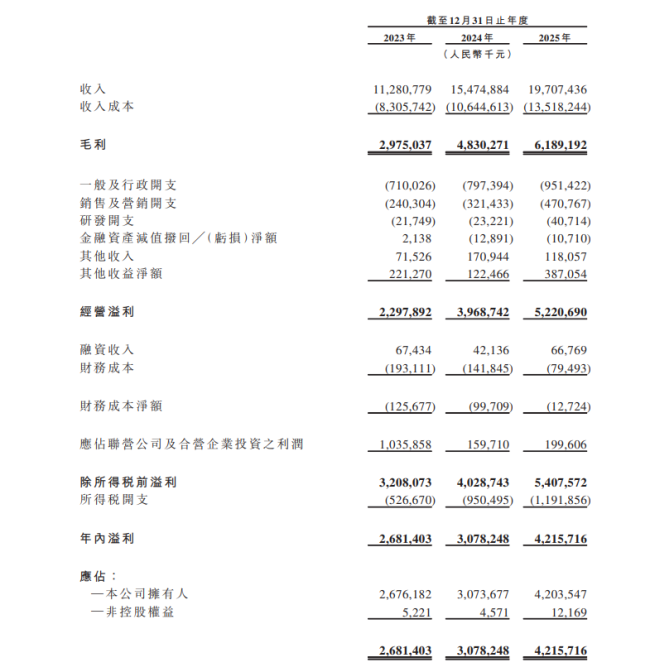 义乌小商品城递交港交所上市申请 拟搭建“A+H”平台
