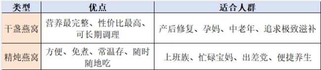 名盏世家披露12项燕窝品质指标，燕窝酸含量实测突破10.5  第4张
