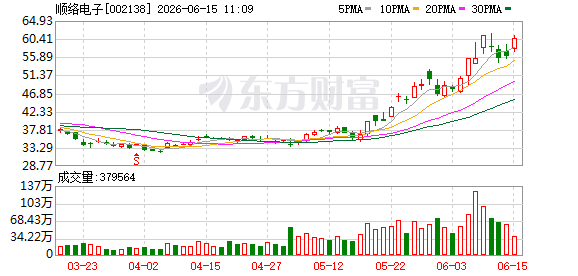 珠海顺络电子有限公司成立 注册资本5000万元